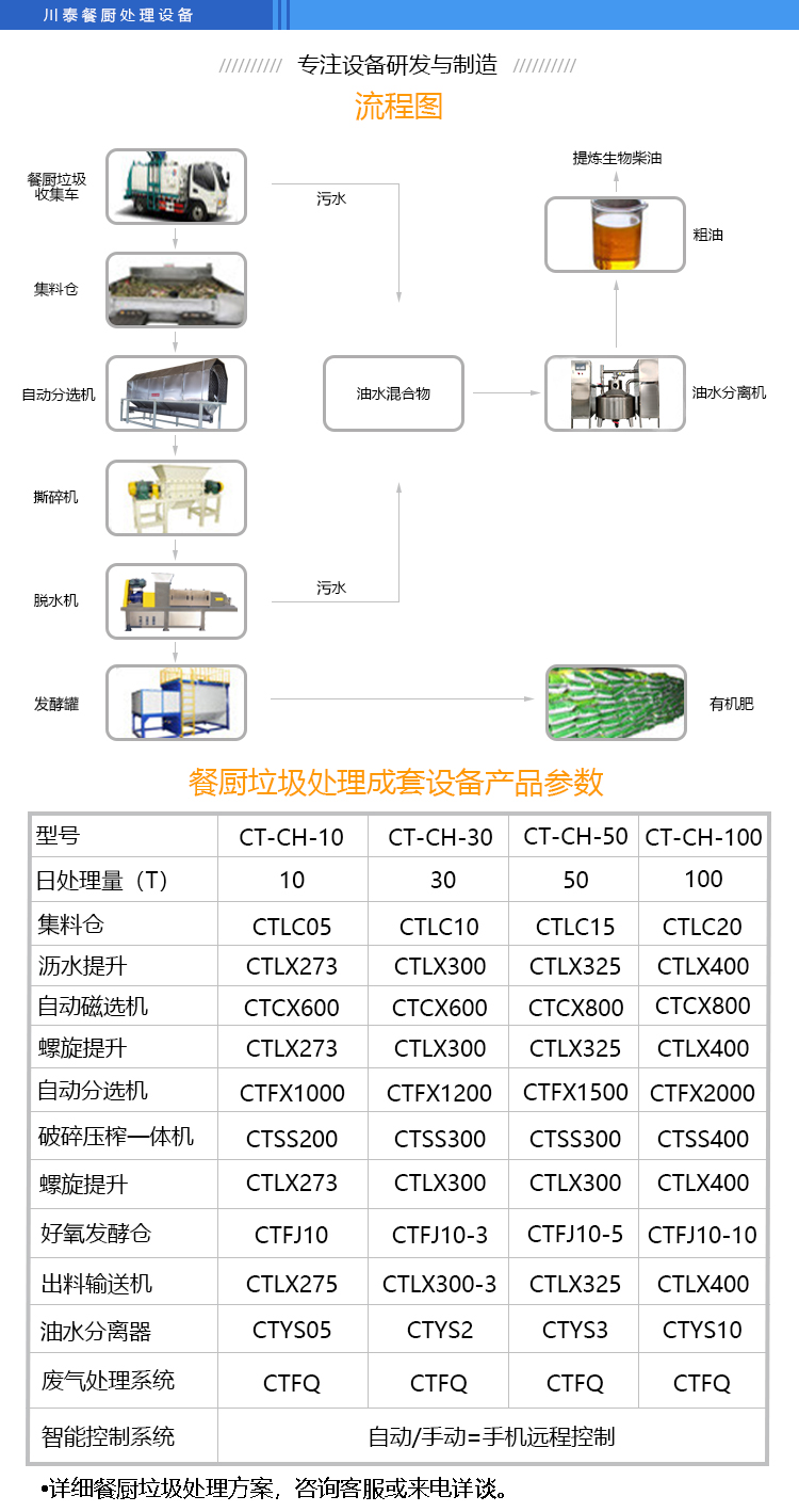 餐廚垃圾處理設(shè)備2_07.jpg